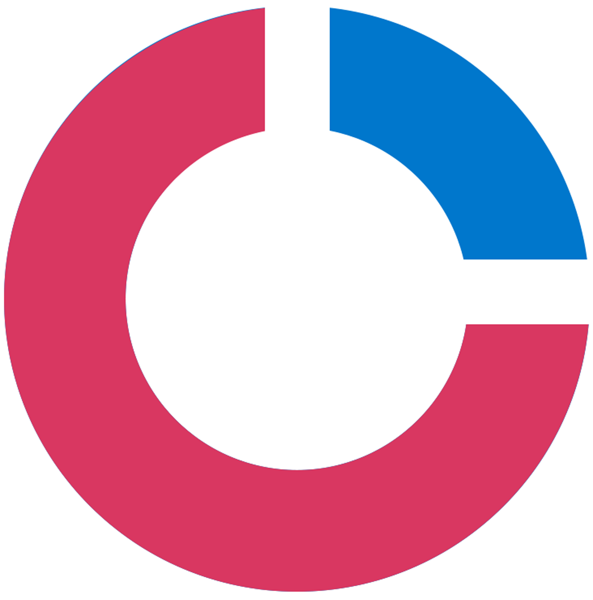 OpenCore