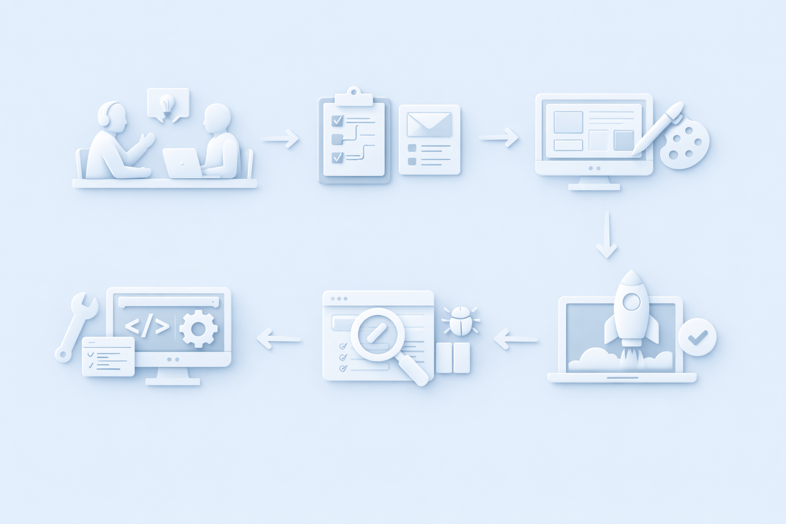 Ako vyzerá spolupráca pri tvorbe webu krok za krokom (bez prekvapení)